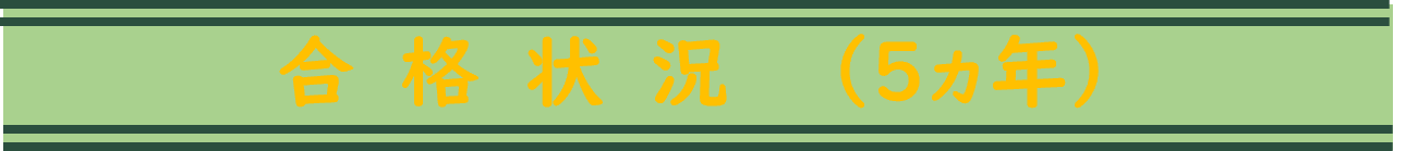 わかば会高等学院